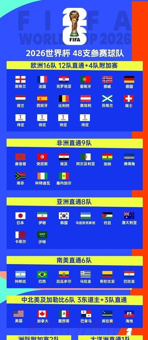 2026世界杯比赛时间实时更新观看指南在哪里看