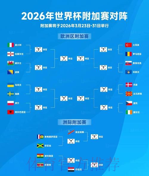 2026世界杯冠军球队预测分析